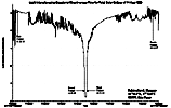 Light Intensity versus Time (normal to Sun)