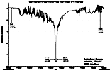 Light Intensity versus Time